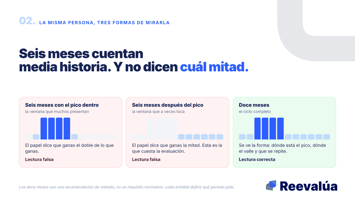 Seis meses cuentan media historia. Y no dicen cuál mitad.