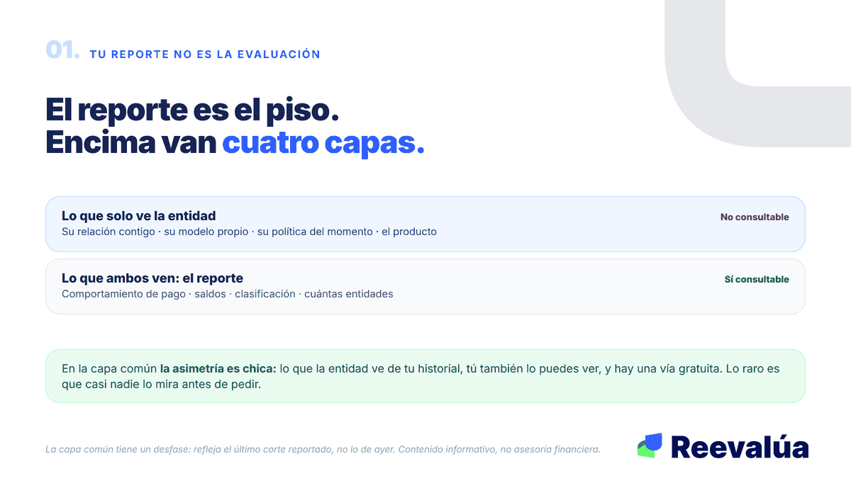 El reporte es el piso. Encima van cuatro capas que no ves.