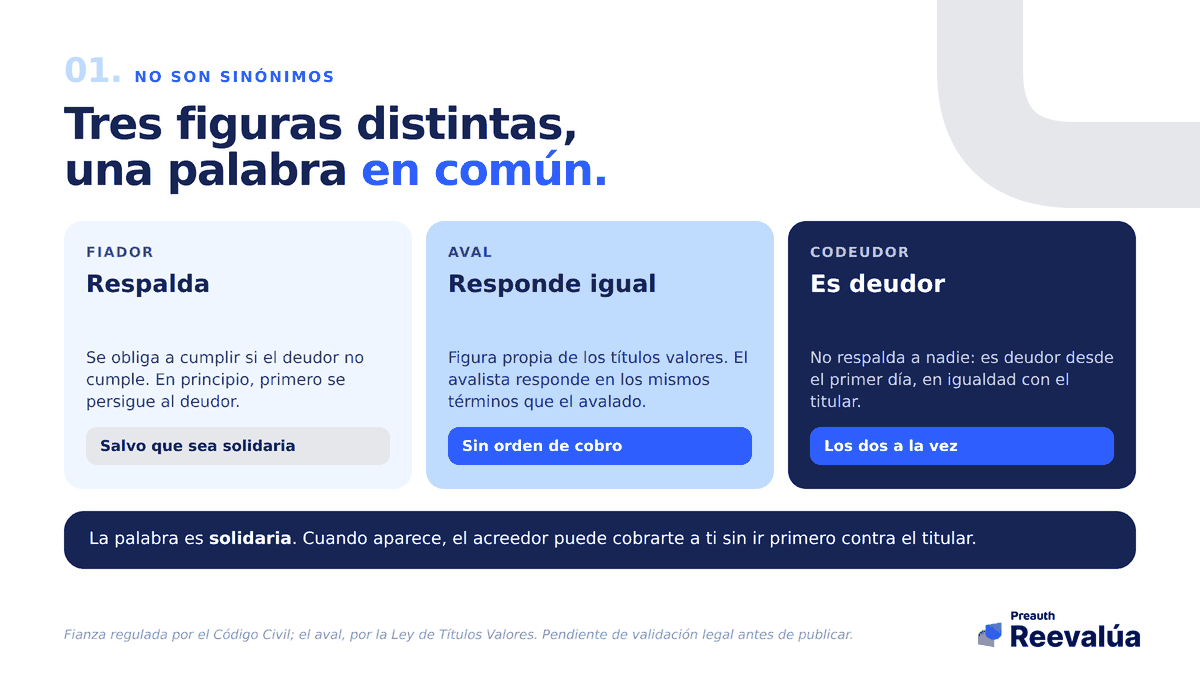 Tres figuras distintas. Una palabra en común que las vuelve a todas exigibles contra ti.