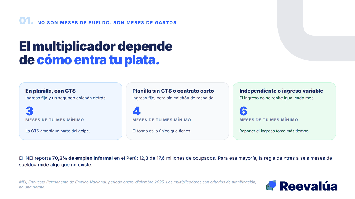 El multiplicador no es universal. Depende de qué tan rápido se repone tu ingreso.