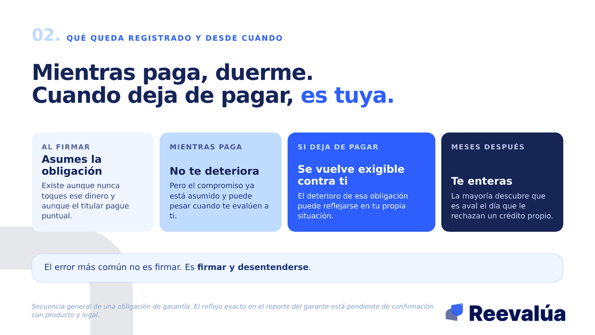 Mientras paga, la obligación duerme. Cuando deja de pagar, despierta y es tuya.