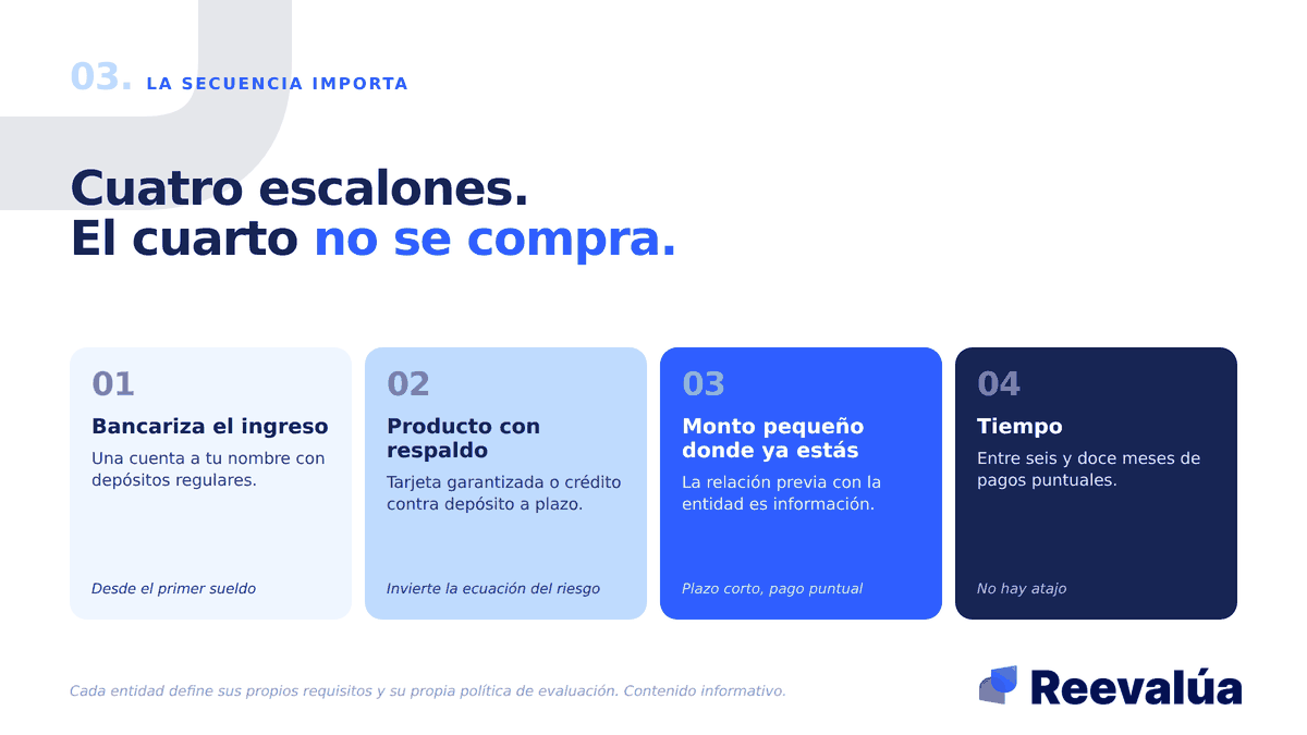 Cuatro escalones. El cuarto no se compra, se espera.