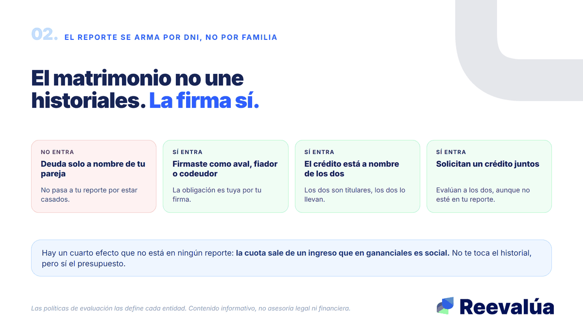 El matrimonio no une historiales. La firma sí.