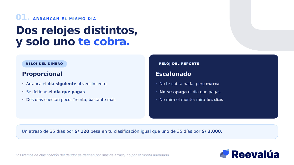 Uno cobra y se detiene cuando pagas. El otro no cobra, pero deja marca.