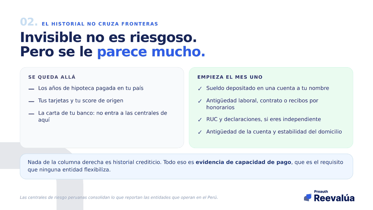 Lo que dejaste allá no cruza. Lo que construyes aquí empieza el primer mes.