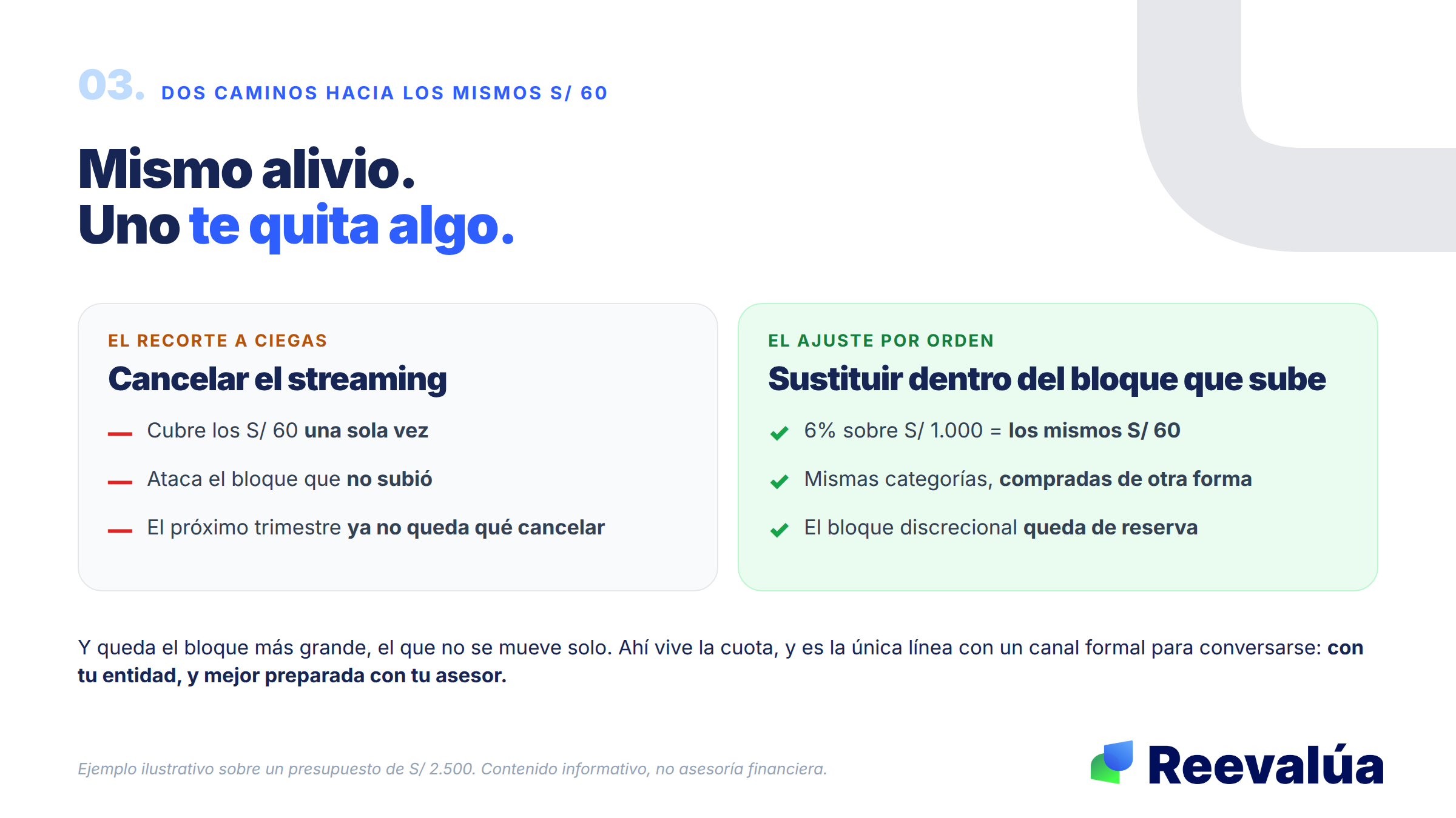 Los mismos S/ 60. Uno te quita algo, el otro no.