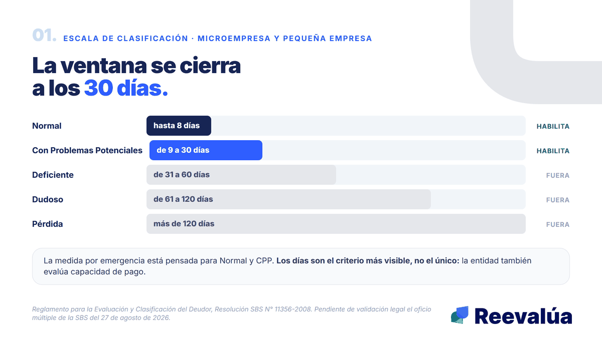 La ventana se cierra a los 30 días, no a los 60.