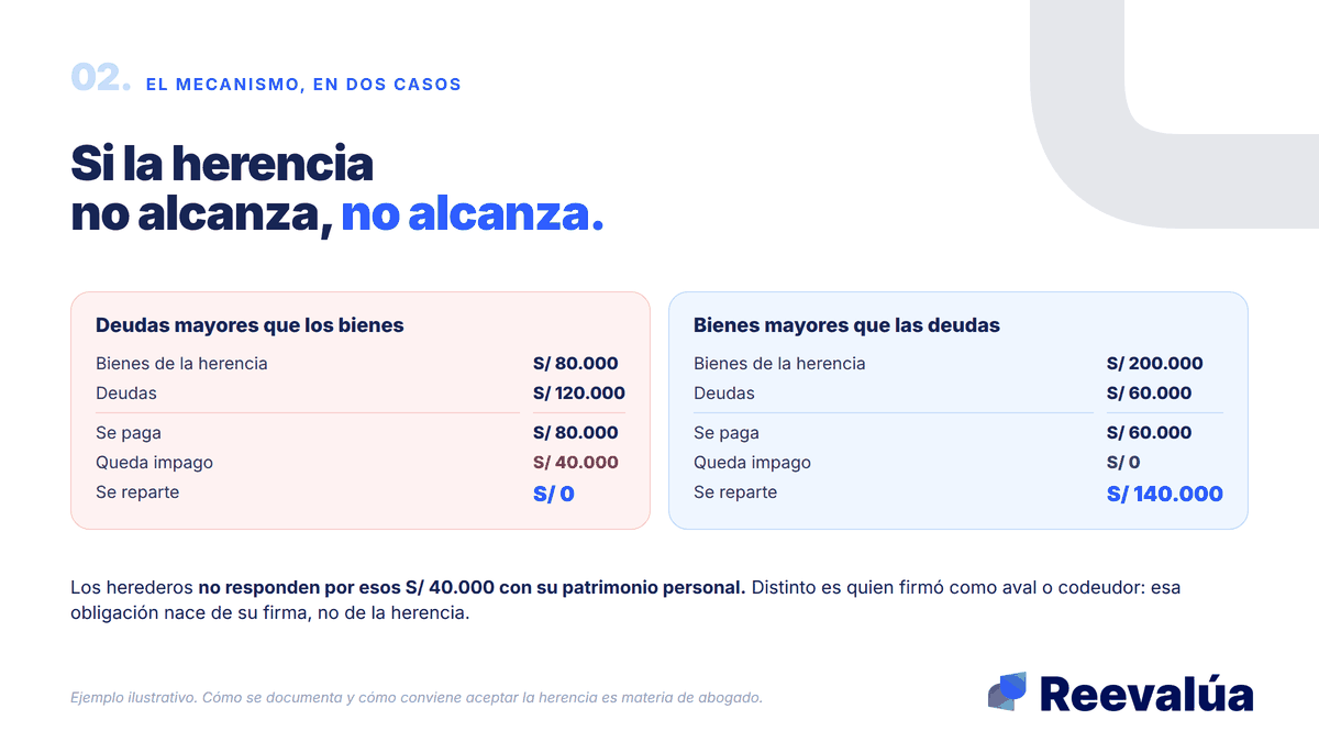 Si la herencia no alcanza, no alcanza.