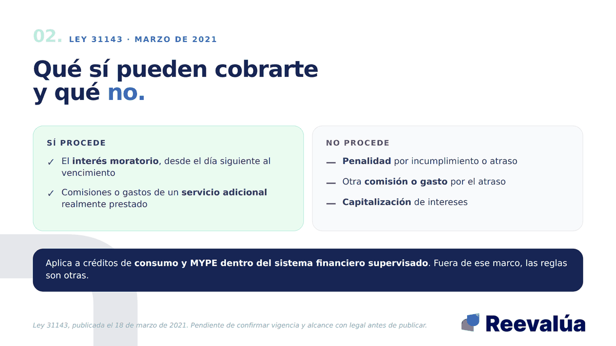 El moratorio sí. La penalidad por atraso, en estos créditos, no.