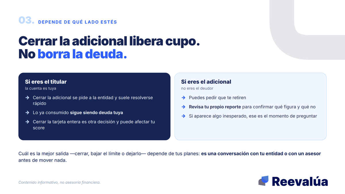 Cerrar la adicional libera cupo. No borra la deuda.