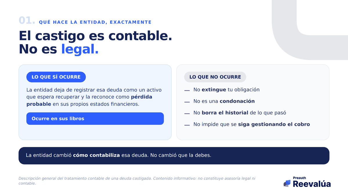 El castigo ocurre en los libros del acreedor. Tu obligación no vive ahí.