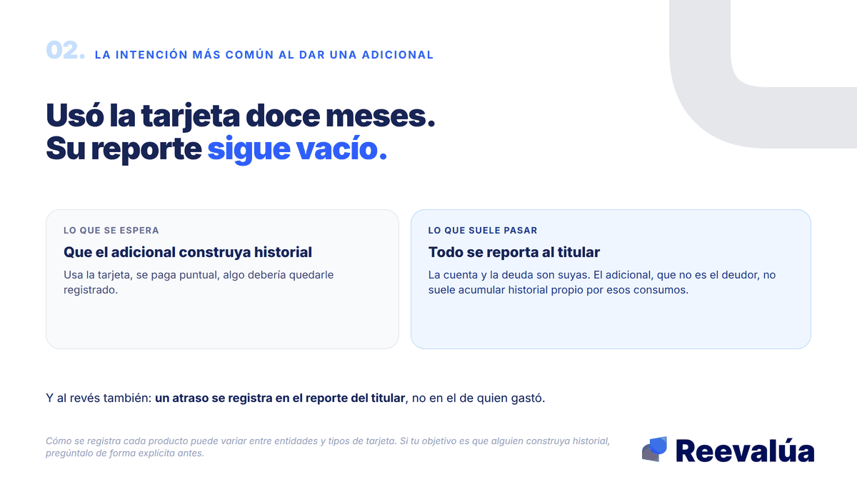 Usó la tarjeta doce meses. Su reporte sigue vacío.