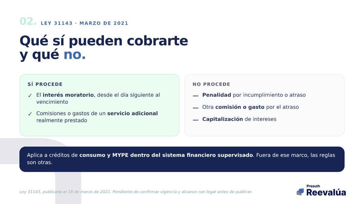 El moratorio sí. La penalidad por atraso, en estos créditos, no.