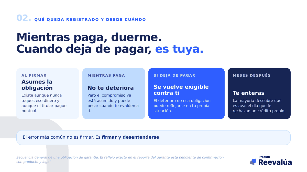 Mientras paga, la obligación duerme. Cuando deja de pagar, despierta y es tuya.