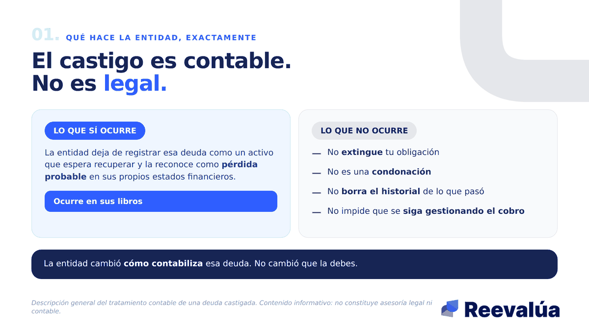 El castigo ocurre en los libros del acreedor. Tu obligación no vive ahí.
