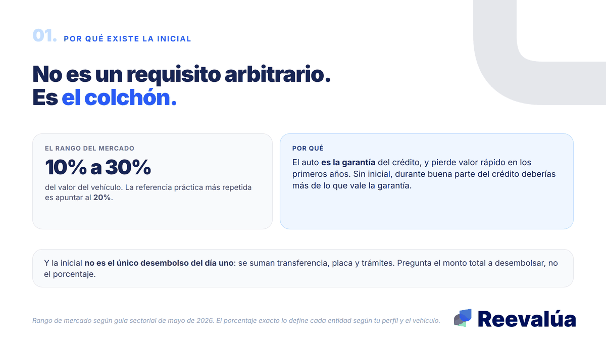 La inicial no es un requisito arbitrario. Es el colchón.