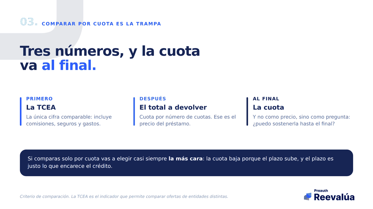 Tres números, en este orden. La cuota va al final, y no como precio.