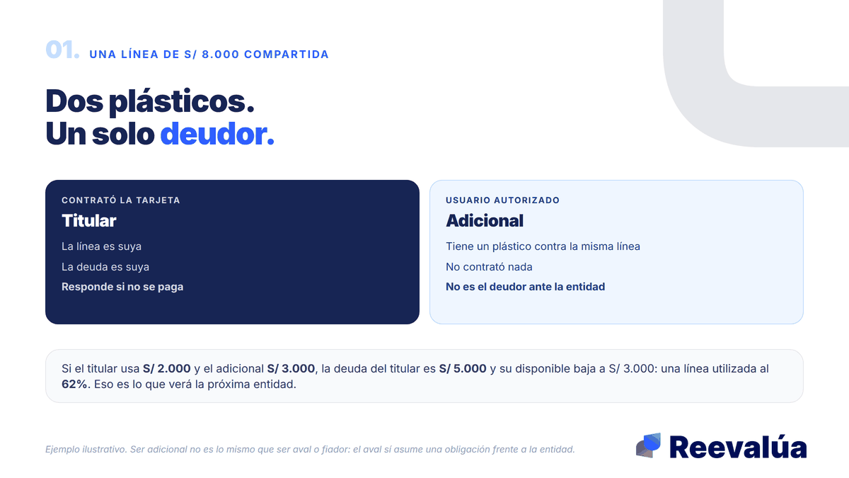 Una línea, dos plásticos, un solo deudor.