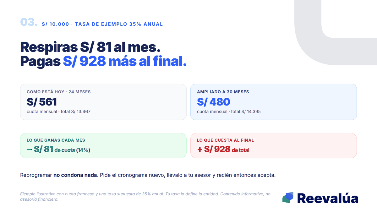 El alivio tiene precio. Conviene verlo antes de firmar, no después.
