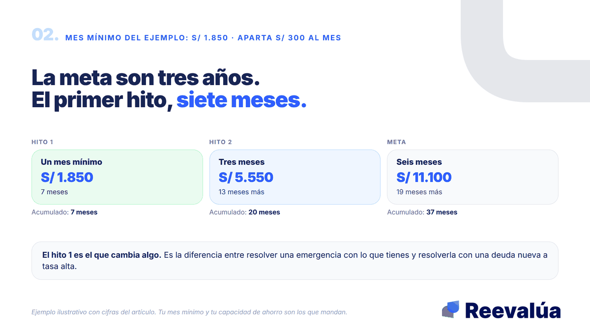 El hito 1 llega en siete meses. La meta completa, en tres años.