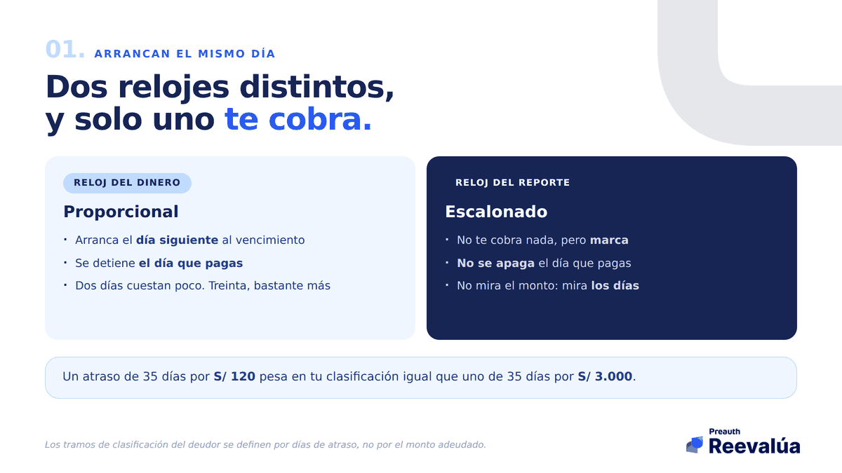 Uno cobra y se detiene cuando pagas. El otro no cobra, pero deja marca.