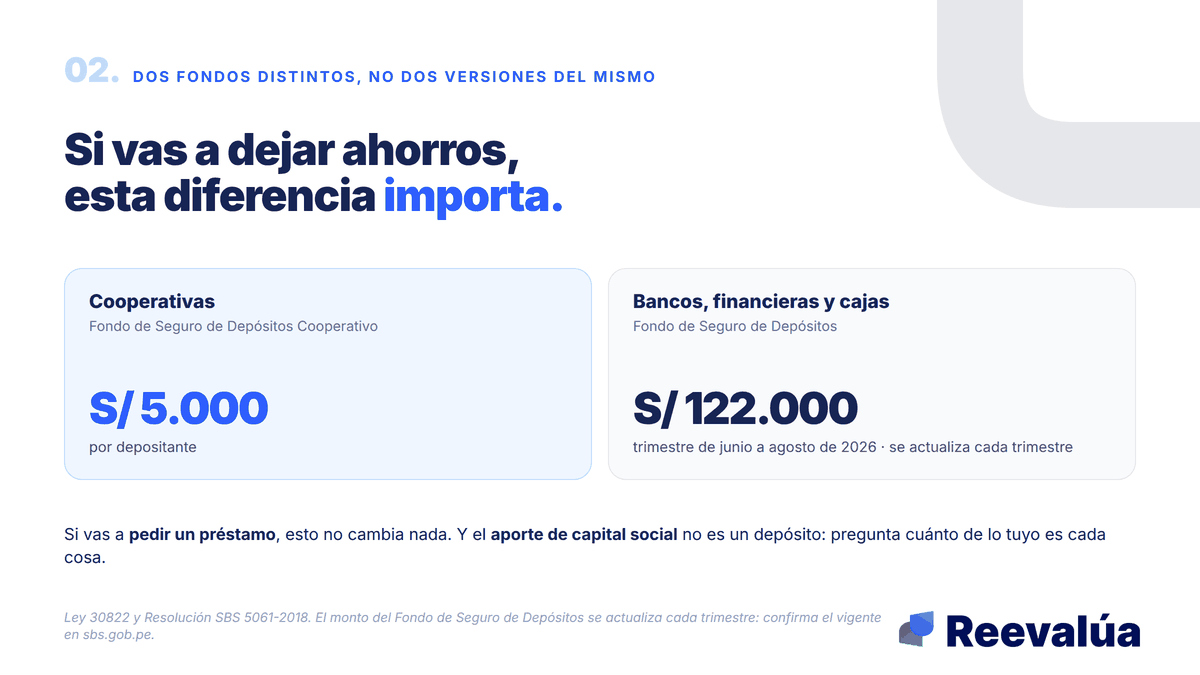 Dos seguros distintos. Conviene saber cuál te cubre.