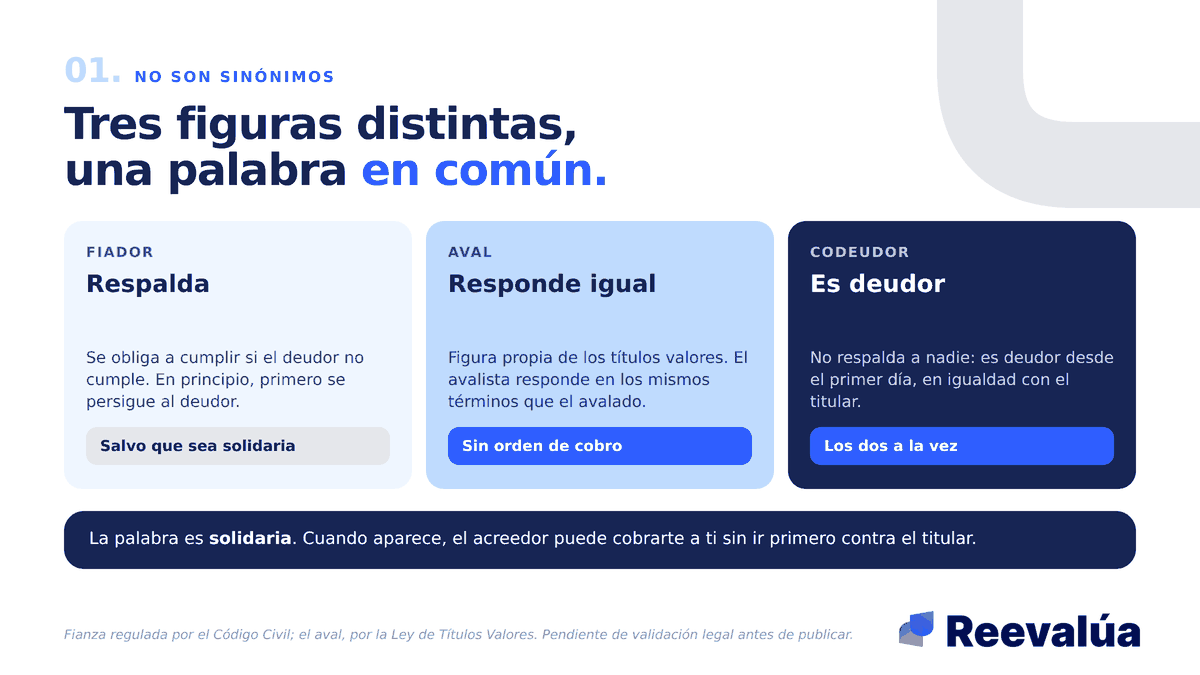 Tres figuras distintas. Una palabra en común que las vuelve a todas exigibles contra ti.