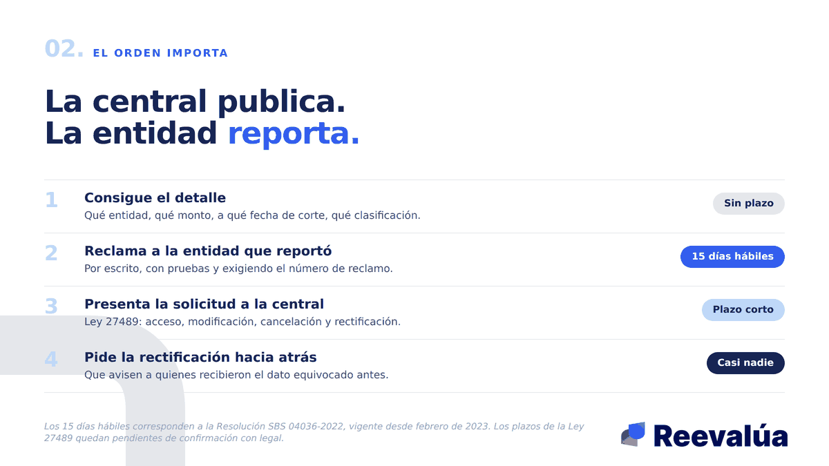 Cada paso tiene su propio reloj. Ninguno arranca solo.