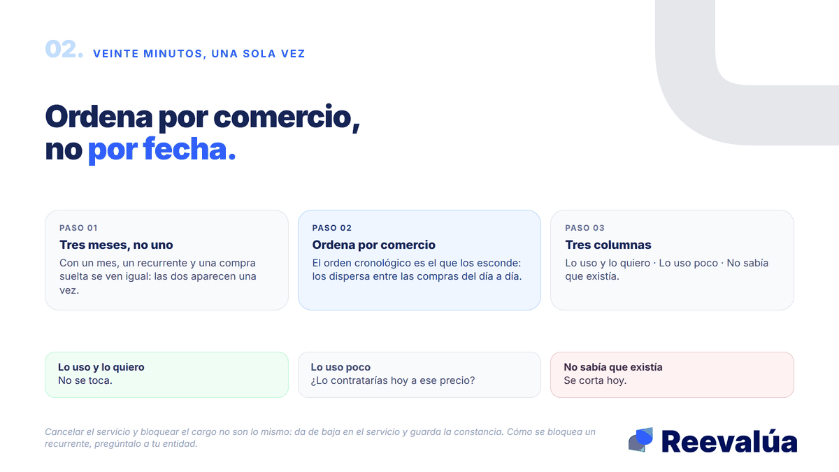 Ordenar por comercio, no por fecha. Ese es el paso.