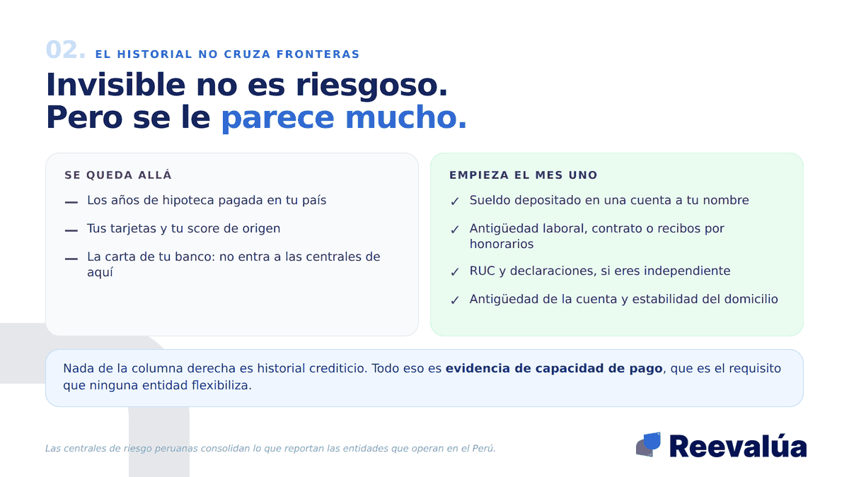Lo que dejaste allá no cruza. Lo que construyes aquí empieza el primer mes.