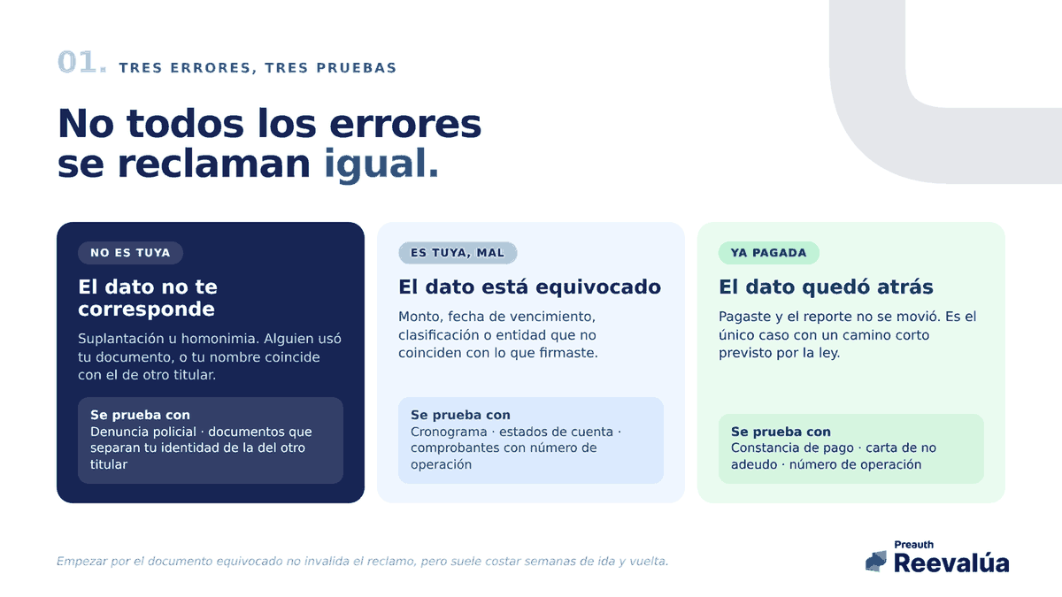 Cada error se prueba distinto. Empezar por el documento equivocado cuesta semanas.