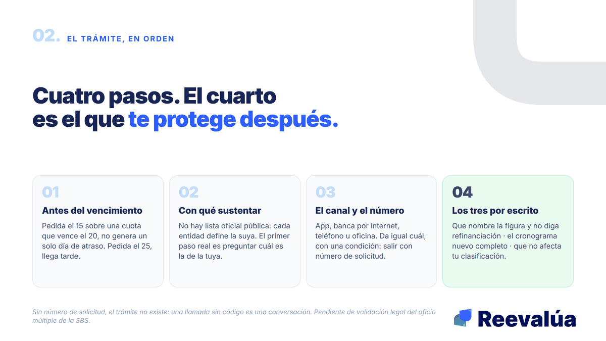 Cuatro pasos. El cuarto es el que te protege después.