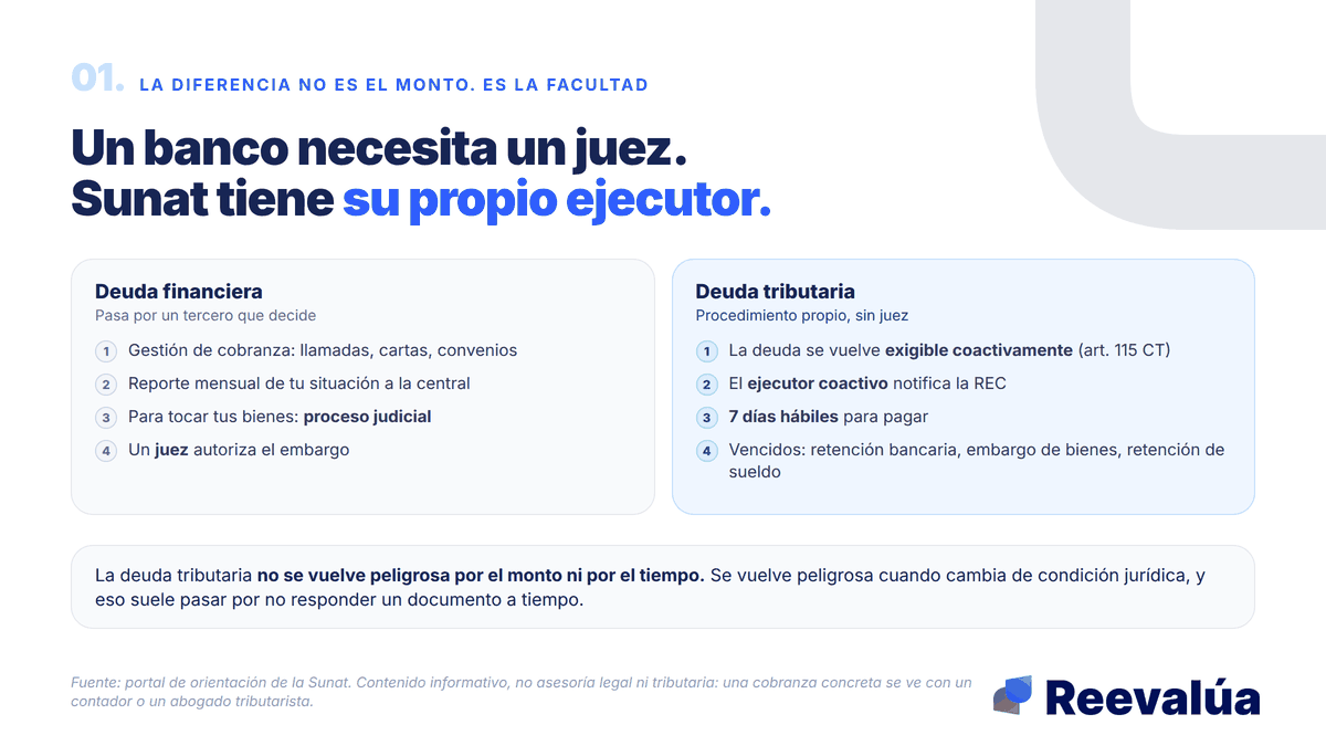 Un banco necesita un juez. Sunat tiene su propio ejecutor.