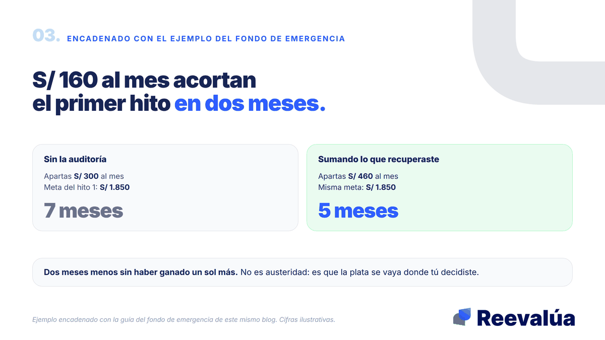 S/ 160 al mes acortan el primer hito de siete meses a cinco.