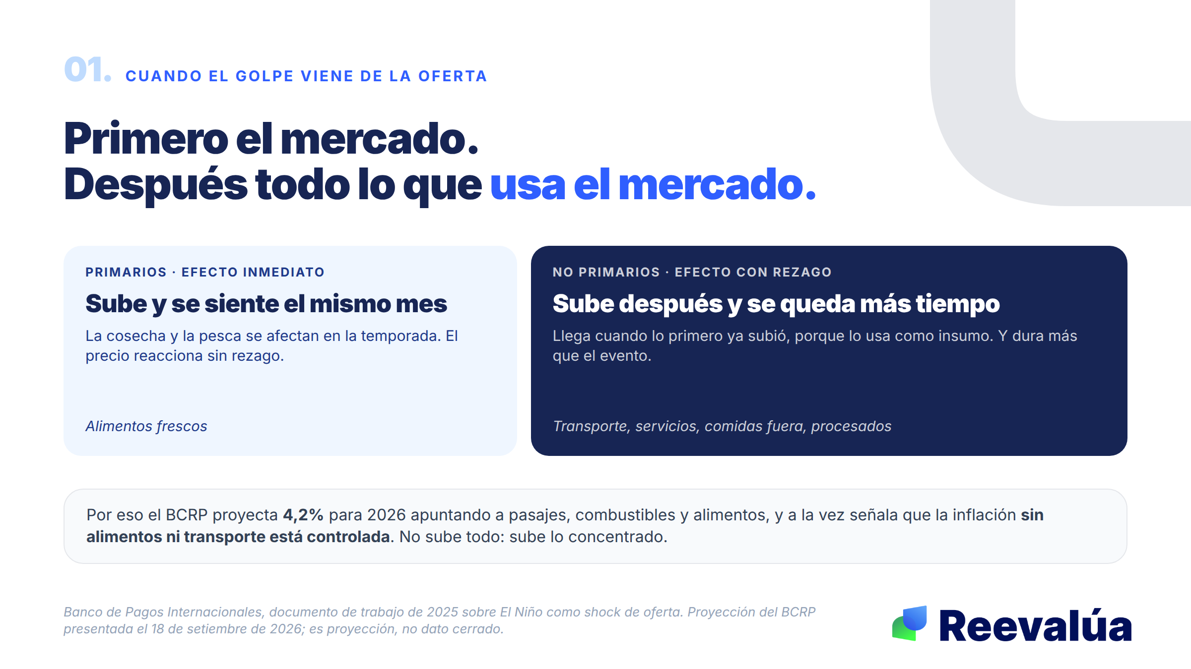 Primero el mercado. Después todo lo que usa el mercado.