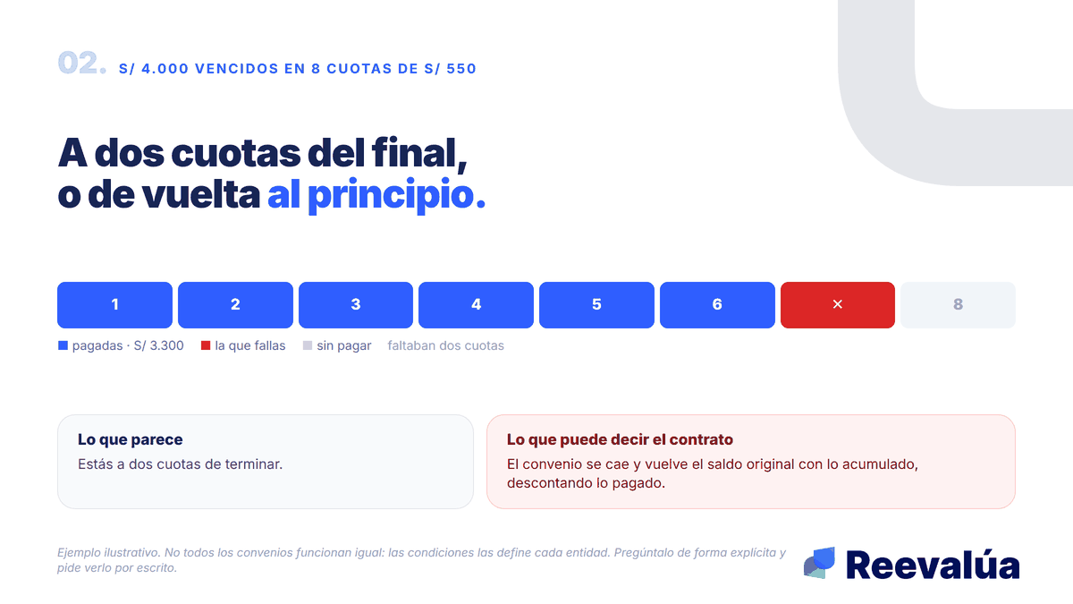 A dos cuotas del final, o de vuelta al principio.