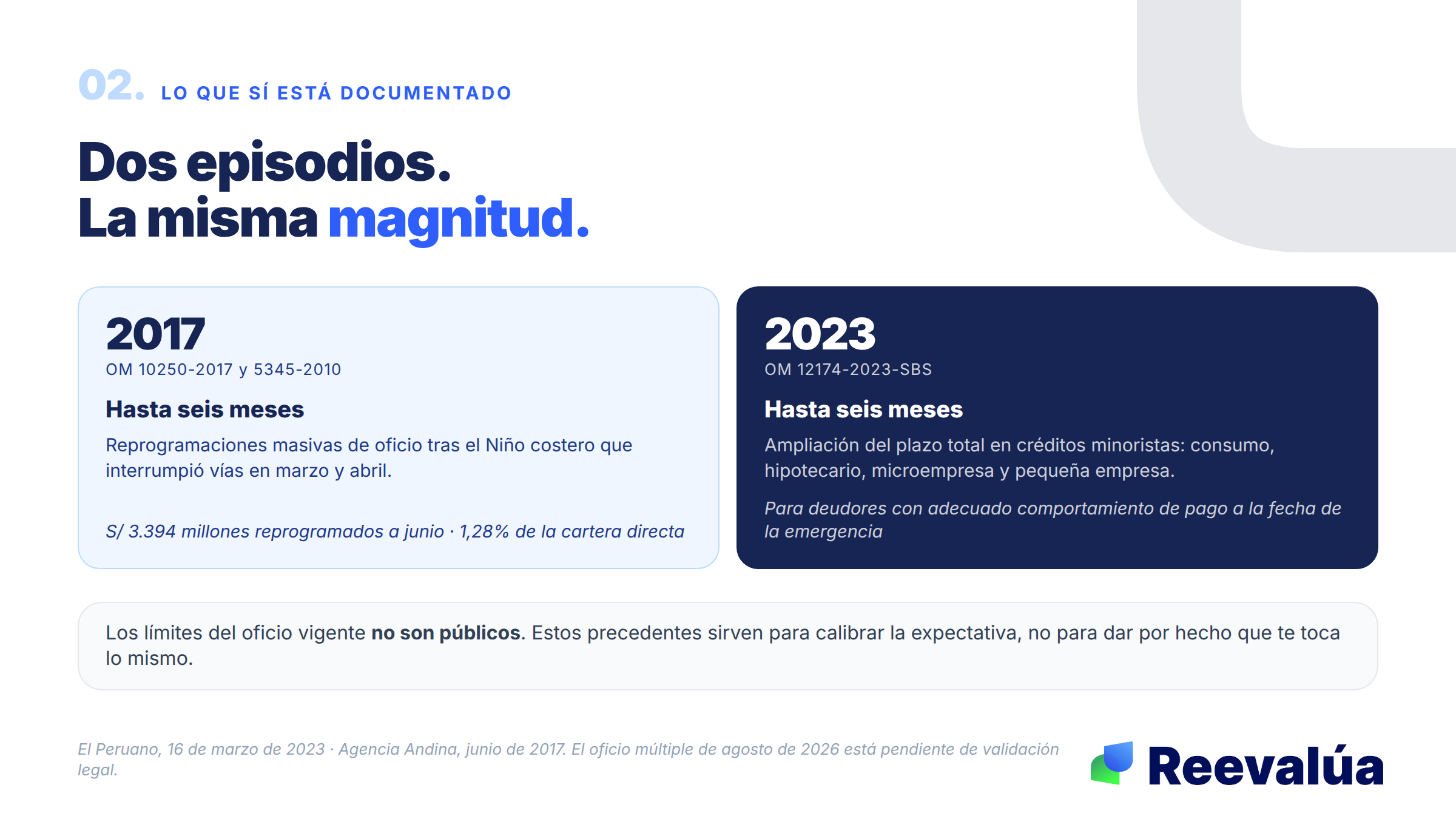 Dos episodios, la misma magnitud: medio año.