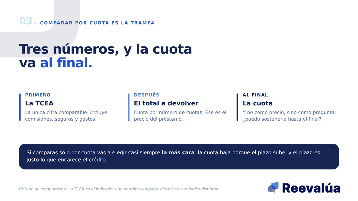 Tres números, en este orden. La cuota va al final, y no como precio.