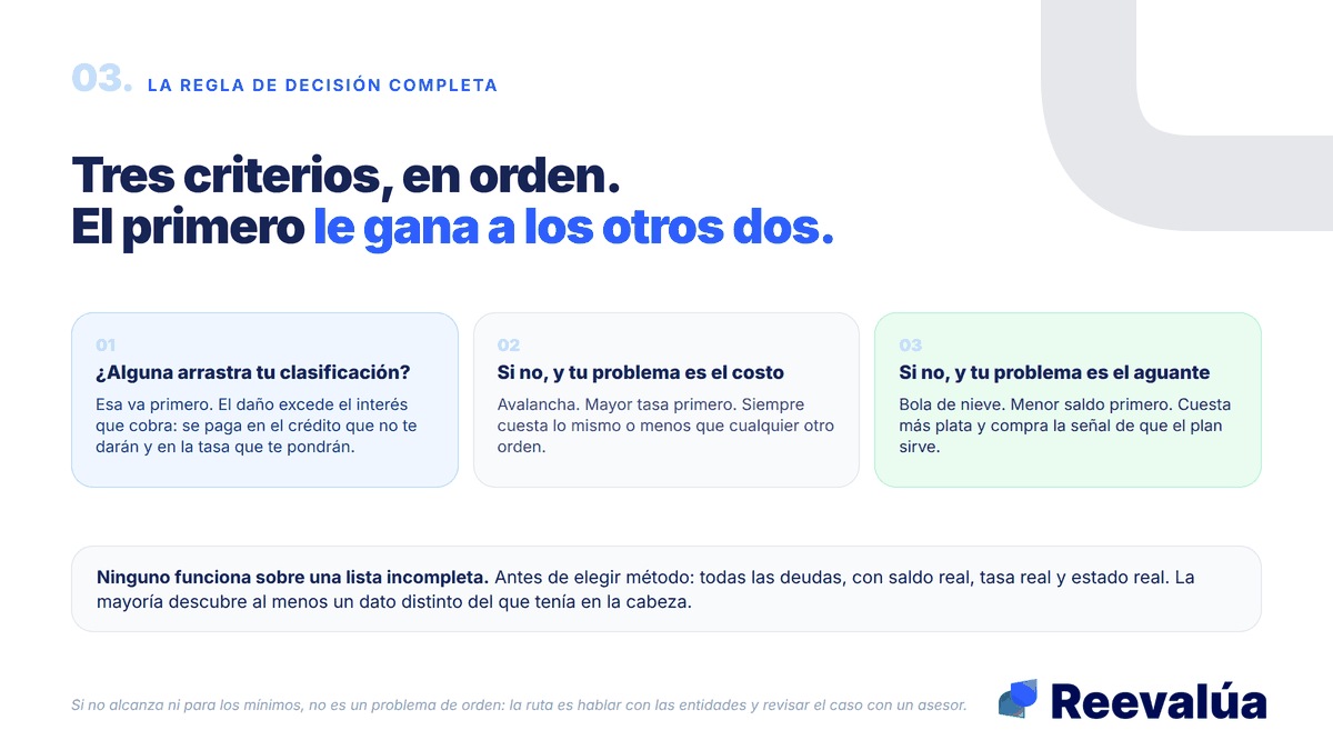 Tres criterios, en orden. El primero le gana a los otros dos.