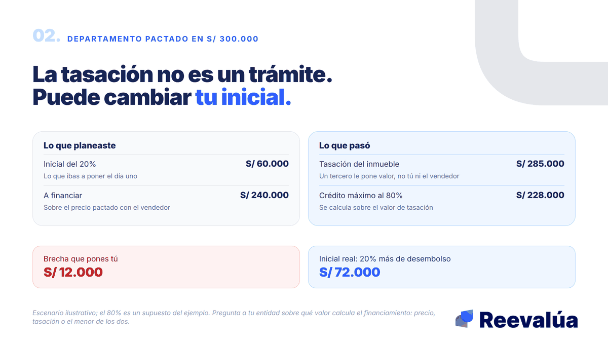 La tasación no es un trámite. Puede cambiar tu inicial.