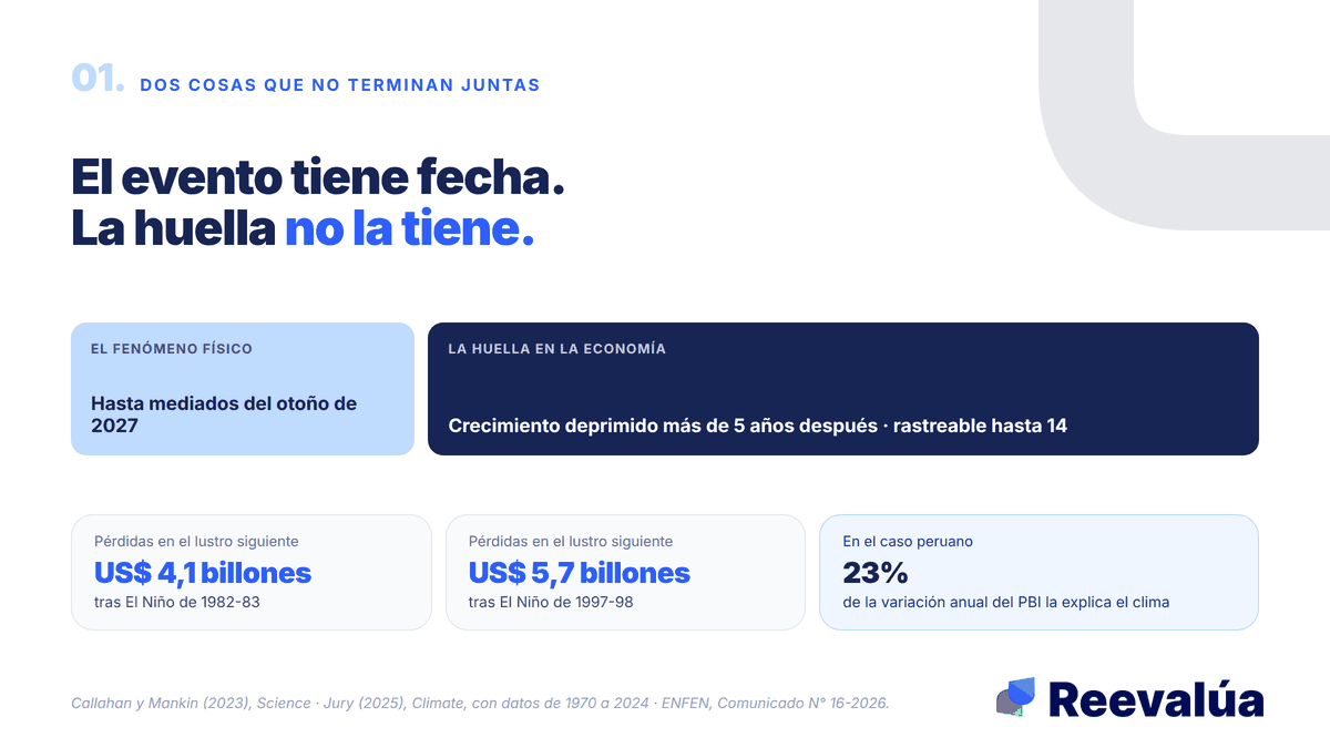 El evento termina en una fecha. La huella en la economía, años después.