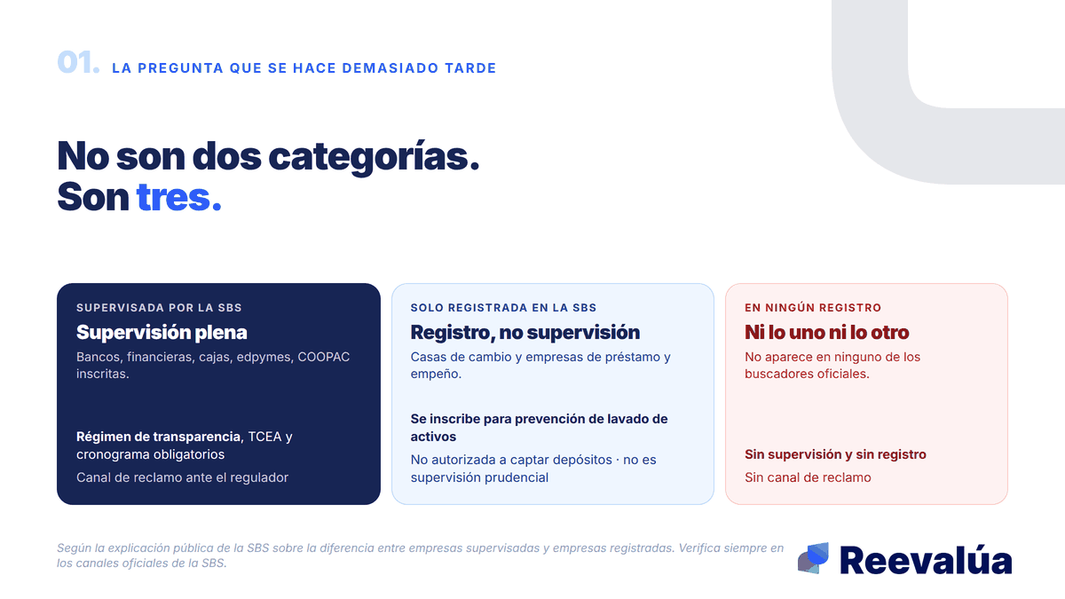 No son dos categorías. Son tres, y cambian todo.