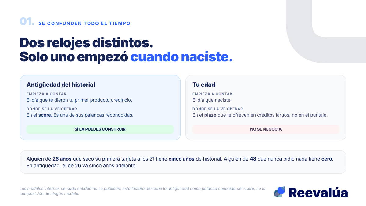 Dos relojes distintos. Solo uno empezó cuando naciste.
