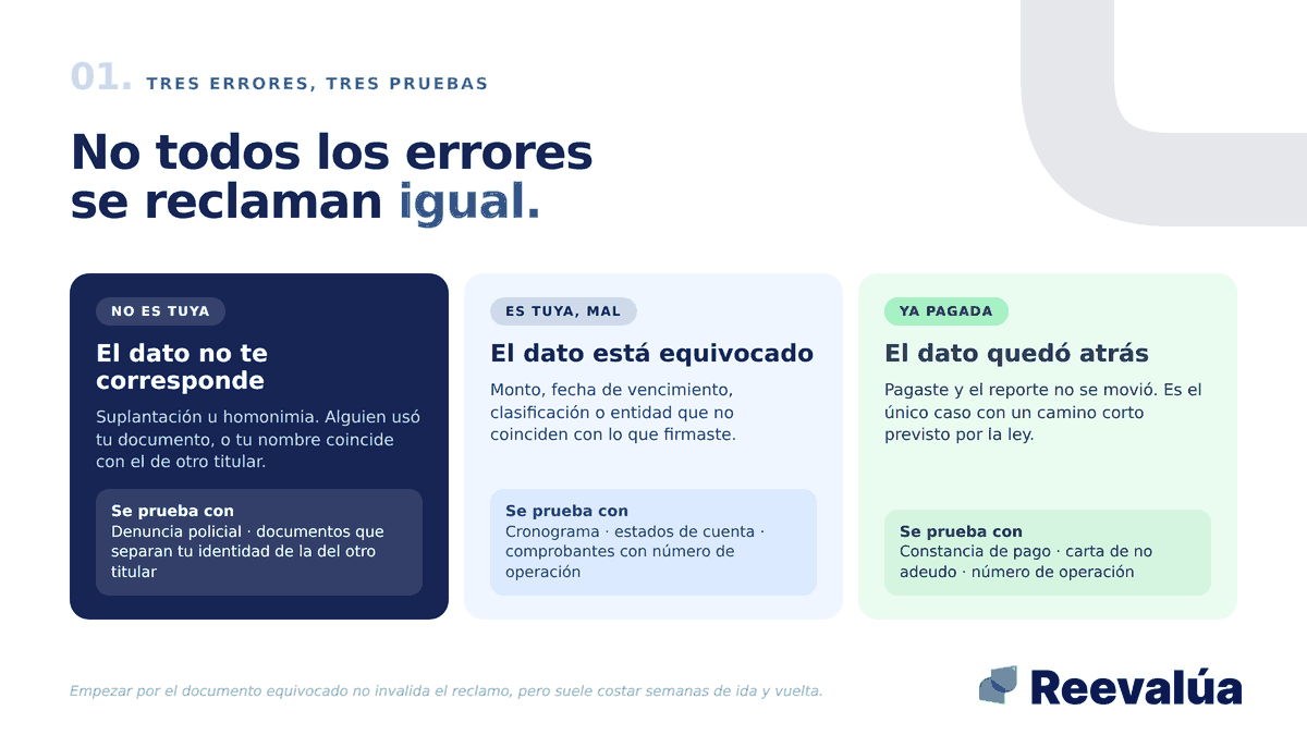 Cada error se prueba distinto. Empezar por el documento equivocado cuesta semanas.