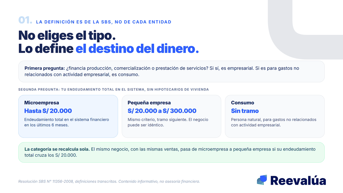 No eliges el tipo. Lo define el destino y tu endeudamiento total.