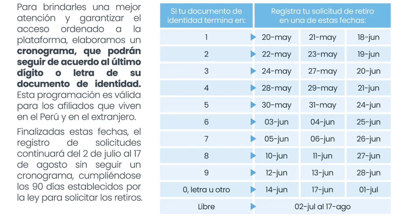 Retiro AFP 2024: Cronograma, link, cómo y cuándo acceder al séptimo desembolso