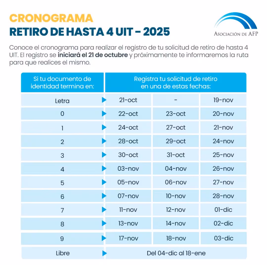 Octavo Retiro AFP 2025: Todo lo que necesitas saber